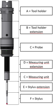 Custom Probe Machine Interface